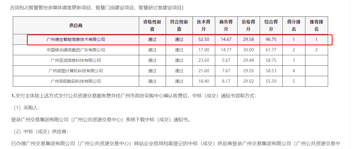 evo视讯官网喜提大标！ 智慧校园一卡通，助力广州市技师学院校园信息化建设